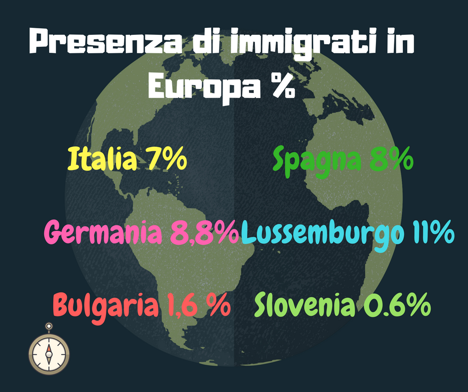 Presenza di immigrati in Europa