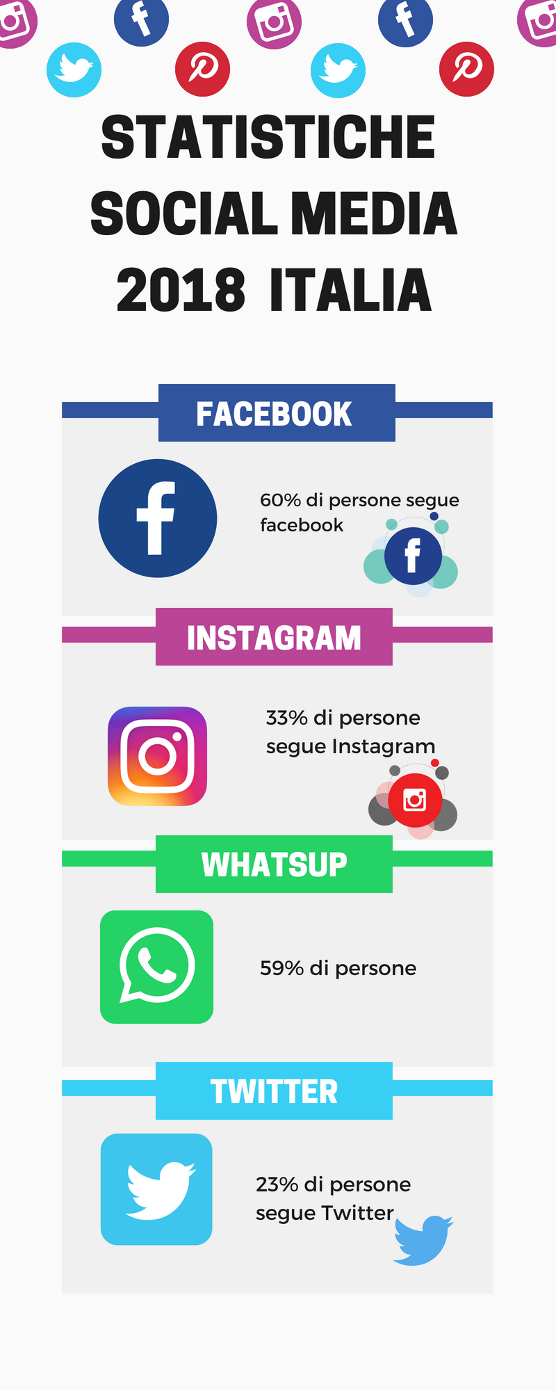 statistiche social media